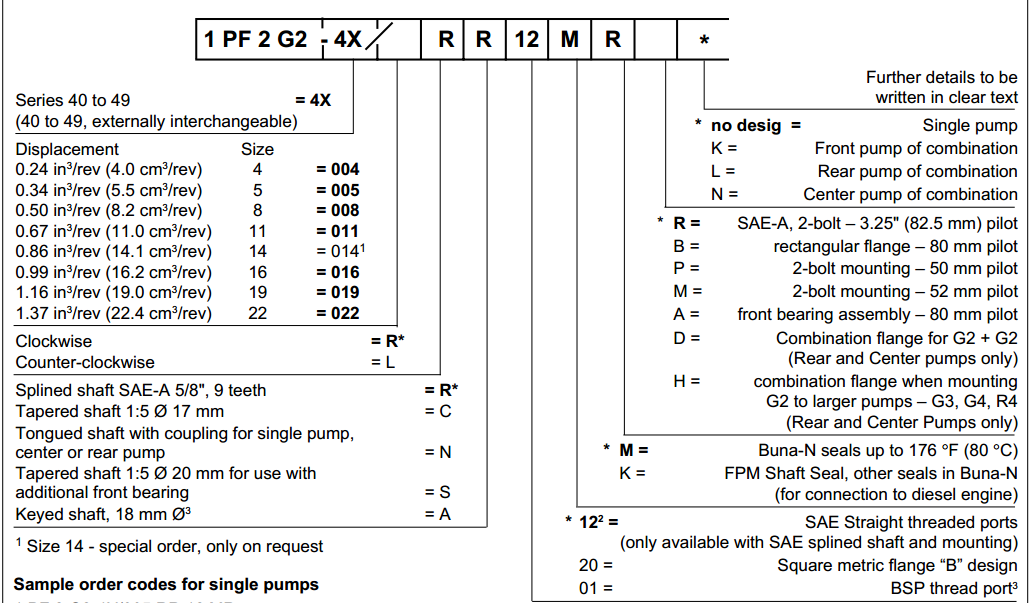 力士樂1PF2G2系列齒輪泵參數
