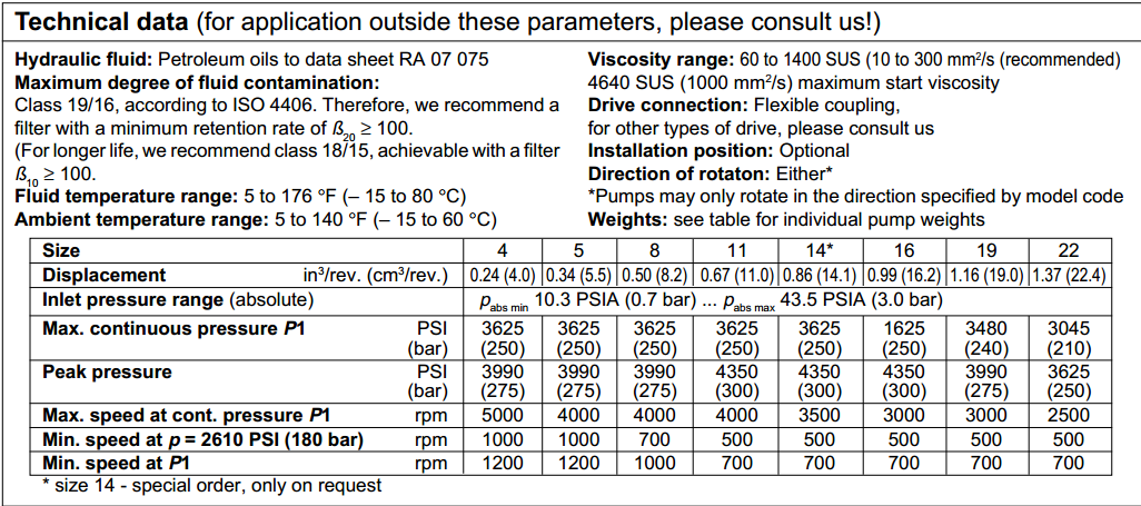 力士樂1PF2G2系列齒輪泵規格