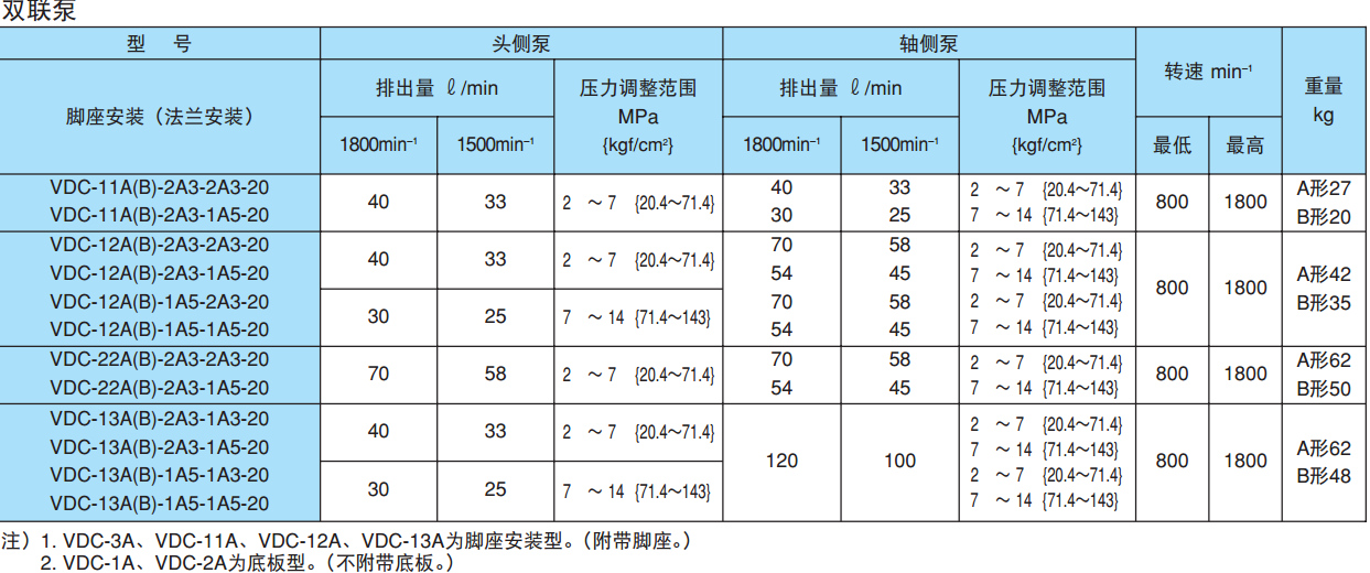 不二越VDC系列雙聯葉片泵規格