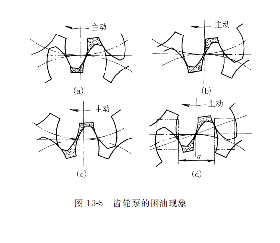 力士樂齒輪泵的困油現象