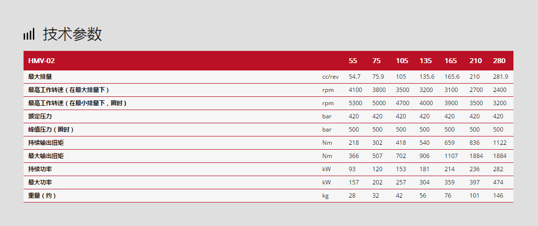 林德液壓馬達HMV-02系列技術參數