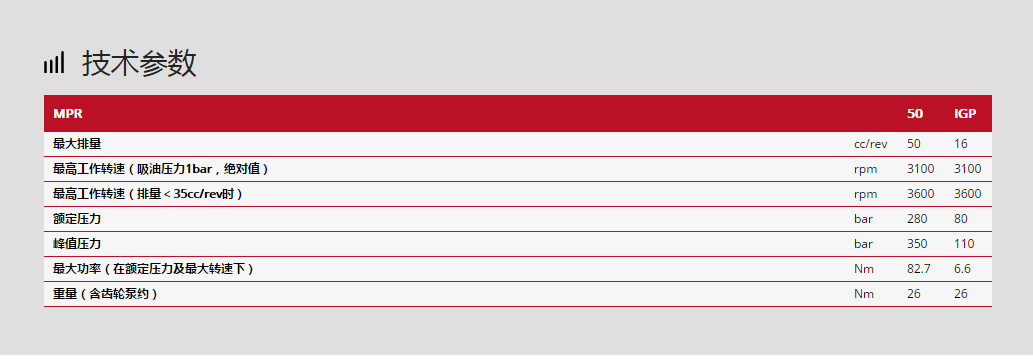林德柱塞泵MPR系列技術參數