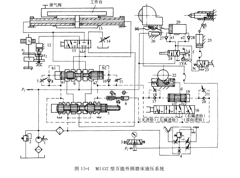  M１４３２ 型萬能外圓磨床液壓系統