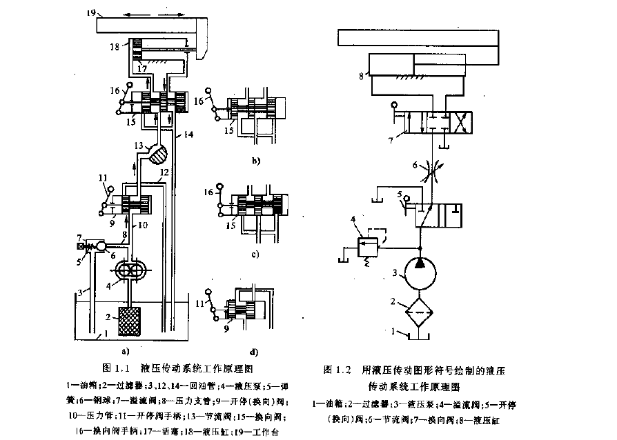 液壓傳動系統的工作原理
